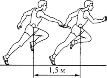 Відстань між бігунами в момент передачі естафетної палички